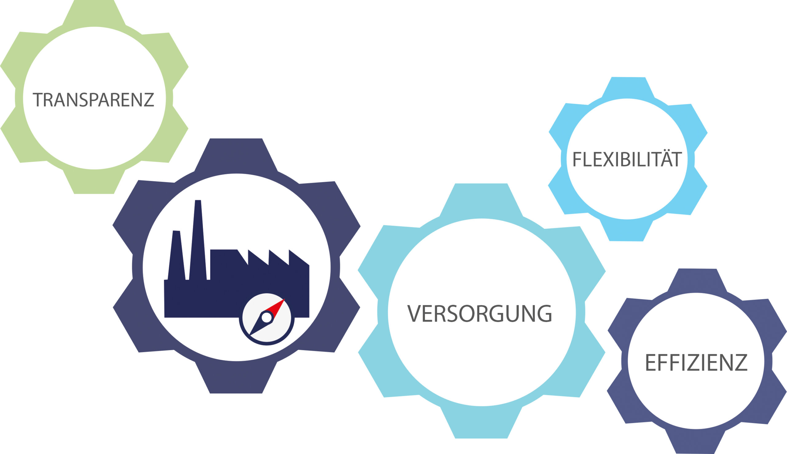 Energiestrategie