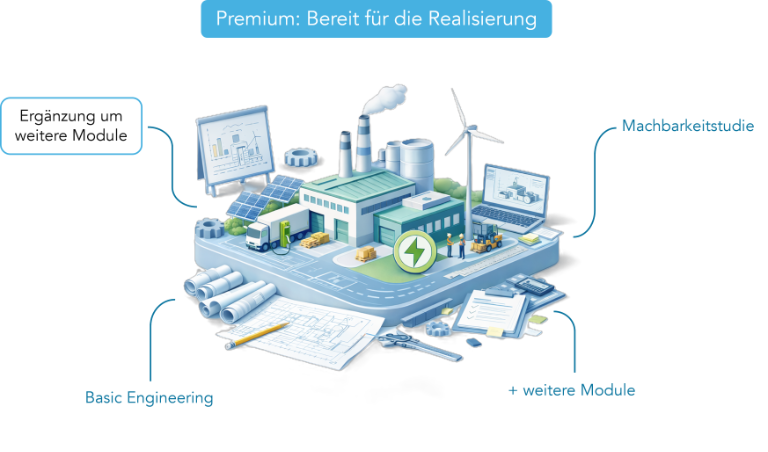 Infografik zum Premiumplan