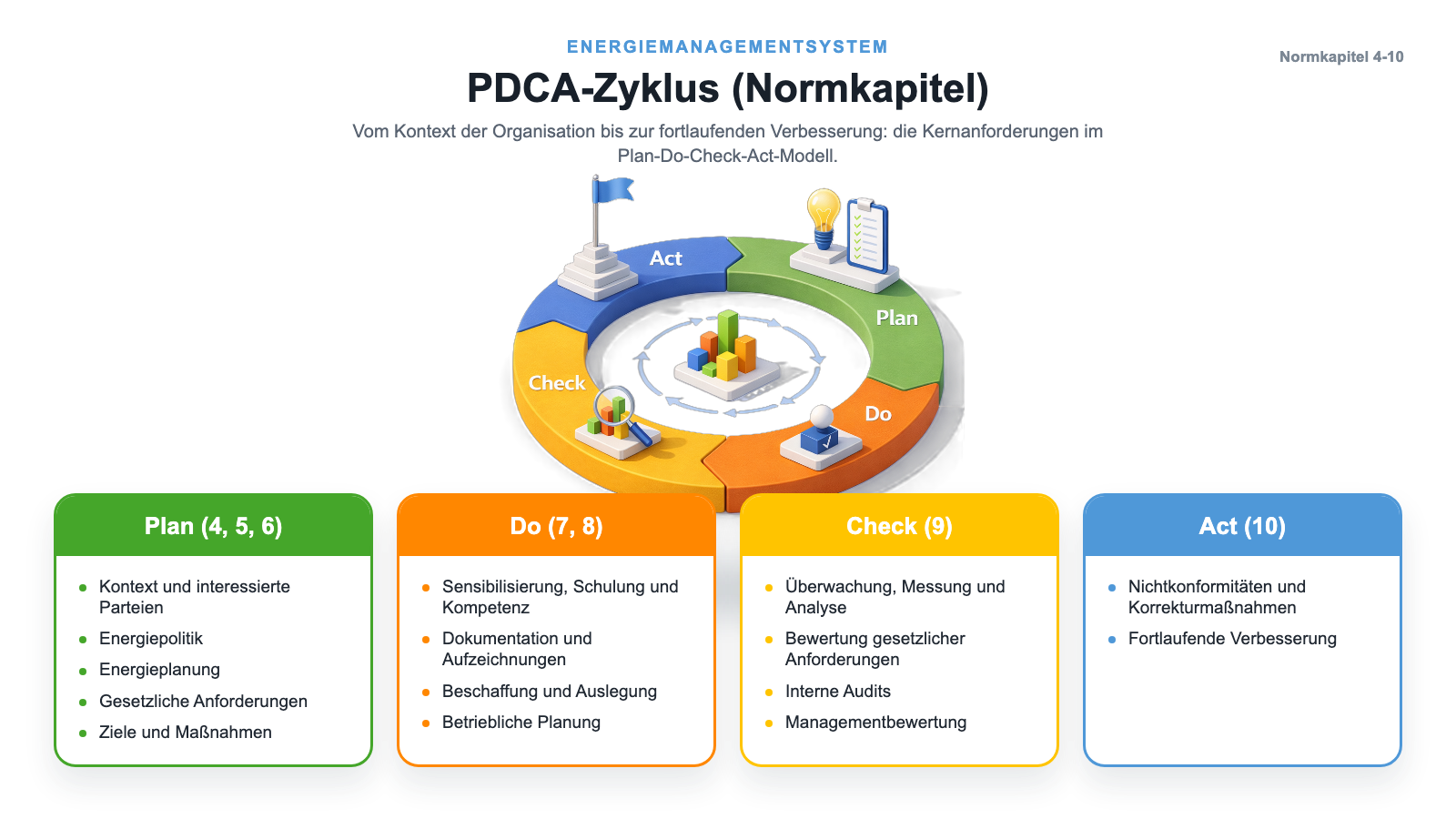 pdca-infografik